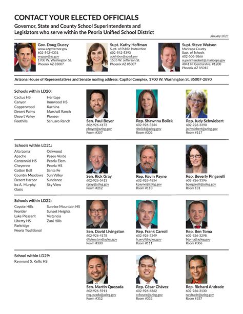 Name of Officials and Contact Details .